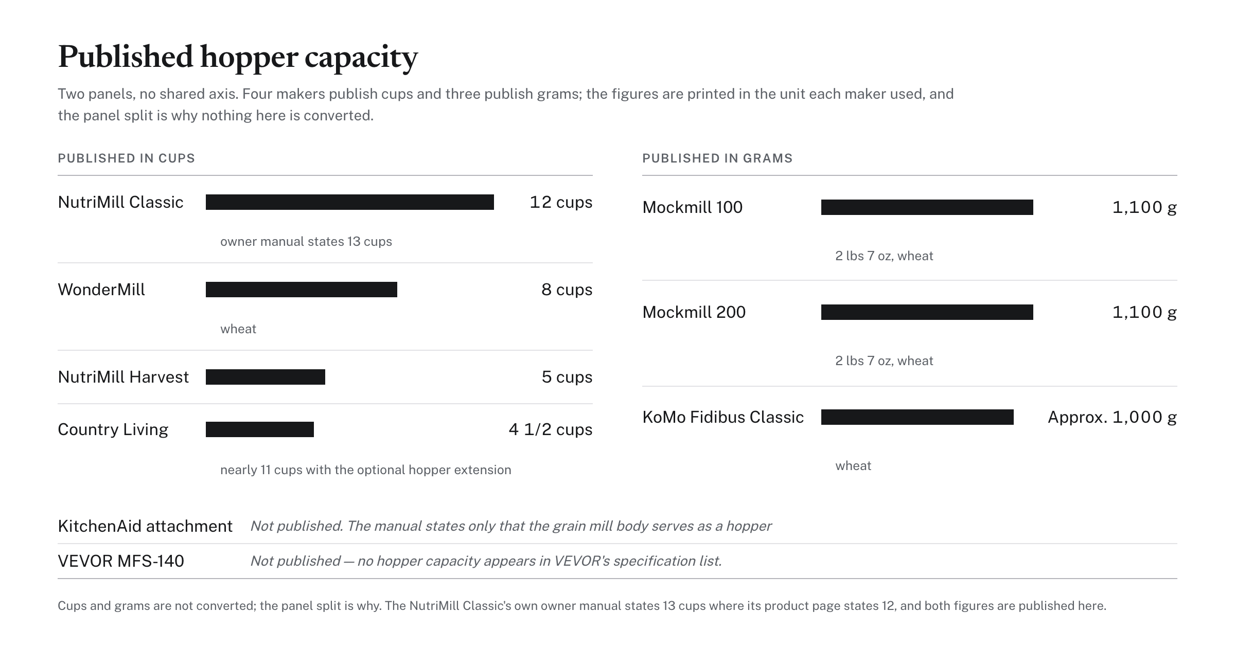 Published hopper capacity